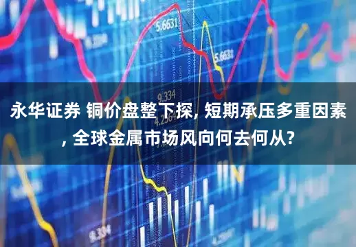 永华证券 铜价盘整下探, 短期承压多重因素, 全球金属市场风向何去何从?