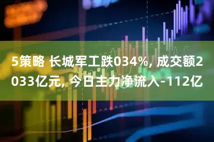5策略 长城军工跌034%, 成交额2033亿元, 今日主力净流入-112亿